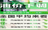 油价传来好消息！今晚二连降 加满一箱又省4.5元