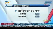 财经-6月解禁额791亿元环比升24