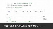 苹果市值跌破2万亿美元大关