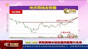 风电板块走势稳健