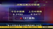 人民币兑美元中间价升187个基点突破6.3水平