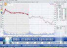 成交连续两日未达万亿，变盘时点渐行渐进？