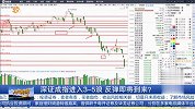 深证成指进入3-5浪，反弹即将到来？
