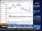 消费板块再度强势A股 “购物车”如何添加