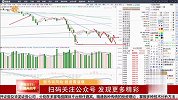 指数当前下跌风险较大，短期还需谨慎操作