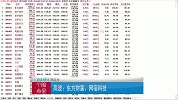 市值+流动性 为啥选它?