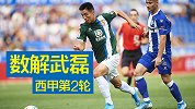 数解武磊：4传威胁球+2次过人 替补上阵斩获6.5分评分