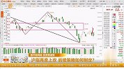 沪指再度上攻，后续策略如何制定？