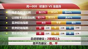【竞彩情报站】周一008 欧塞尔状态回升 洛里昂客场有弱点