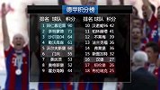 自制-1314赛季-PPTV第1体育《环欧罗巴》第37期-专题
