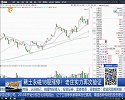 伴随新高5浪开始 接下来涨能涨到哪里？