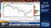 盘面追踪：三大指数出现分化