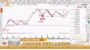 创业板三买仍未结束，当前位置面临变盘需谨慎对待