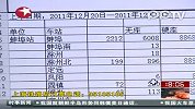 111221-2012春运：电话网络购票预售期提前到12天