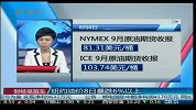 纽约油价8日暴跌6％以上