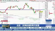 市场震荡上行 反弹后谨防再次回落
