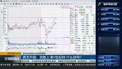 半导体再度走强，行情能否延续？