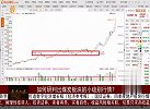 如何研判出煤炭板块的小级别行情？