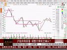 上涨指数反弹基本到位，回调机会越来越近