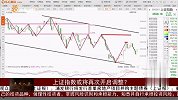 上证指数或将再次开启调整？