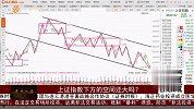 上证指数再创新低，买点未出现仍需耐心等待