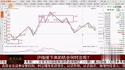 沪指接下来的机会何时出现？
