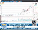 锂电池行业震荡回调，中低位个股迎来补涨