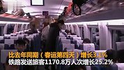 交通运输部：春运前四天发送旅客2.85亿人次!
