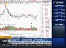 热点风口在轮换 氮化镓领涨板块