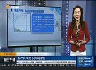 盐湖提锂板块涨幅居前