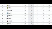 意甲-1415赛季-泽曼战绩不佳再次下课 二进宫又二出宫-新闻