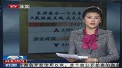 本周最后一个交易日:A股涨跌互现 成交大幅萎缩缩