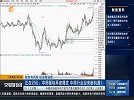 中药板块再度爆发，中药行业迎来新机遇？