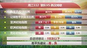 竞彩情报站-周二112 主力悉数回归 狼队志在双杀铁锤帮