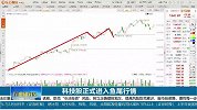 科技股正式进入鱼尾行情