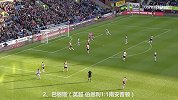 英超-1718赛季-伯恩利官方发布2月最佳进球 平曼城平圣徒难分高下-专题