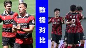 数据PK：浦和制铁身价劣势明显 首尔竞技状态、历史交锋无优势