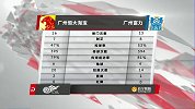 全场技术统计控球射正皆占优 富力美丽足球闪耀天河