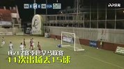 世界杯736将全面登场！30秒带你了解巴拿马阿莱士-罗德里格斯