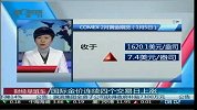 国际金价连续四个交易日上涨