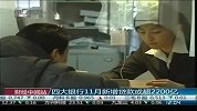 四大银行11月新增贷款或超2200亿