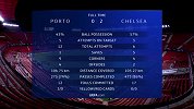 波尔图VS切尔西-欧冠1/4决赛首回合