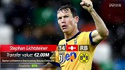 英超-1718赛季-盘点2018夏季最新转会传闻：皇马想要引进凯恩-专题