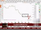 创业板的反弹即将开始？