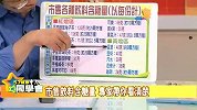 饮料含糖量大比拼 微糖是多少糖？