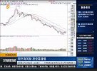 市场虚惊一场下探回升 震荡信号已经初显？