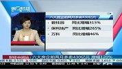 财经中间站2013-20130312-六大房企前两月多卖430亿元，增幅120％