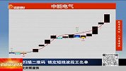 大盘即将发出买入信号