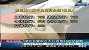 财经-银监会要求五大行自查28万亿贷款