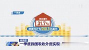 一季度我国吸收外资同比增长25.6% 实现“开门稳”